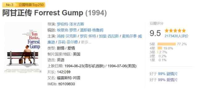 阿甘正传 Forrest Gump (1994)