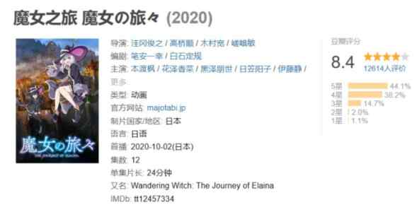 魔女之旅 魔女の旅々 (2020)